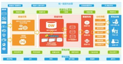 数据存储中心_温州人事局安全数据软件_数据安全中心