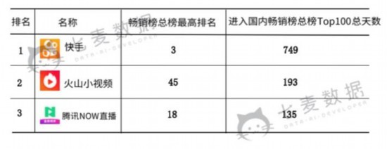数据发布:短视频App行业分析报告 抖音海外最