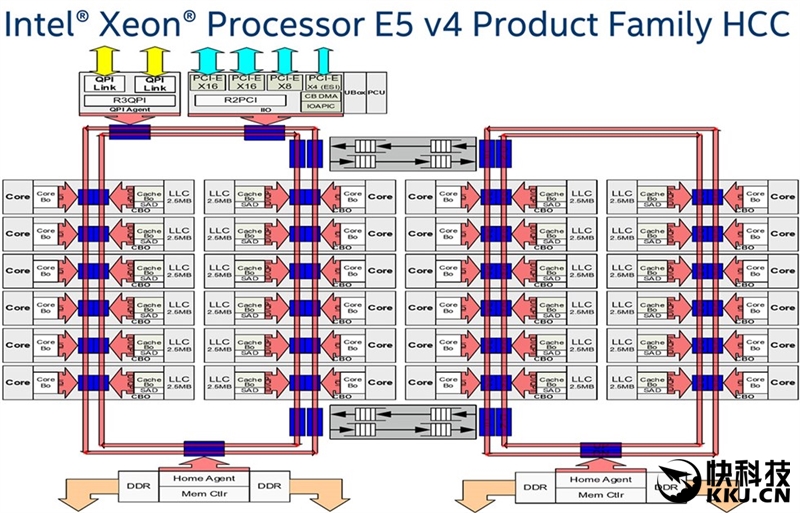xeon cpu 功耗_xeon cpu系列_xeon cpu 架构
