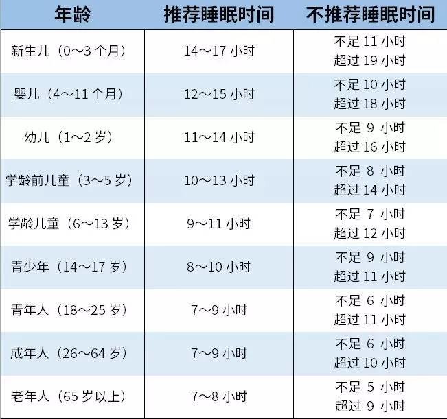 瞎增长人口_中国人口增长图(3)