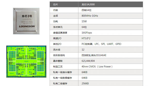 龙芯3a2000开源电脑首发 支持自主it生态建设