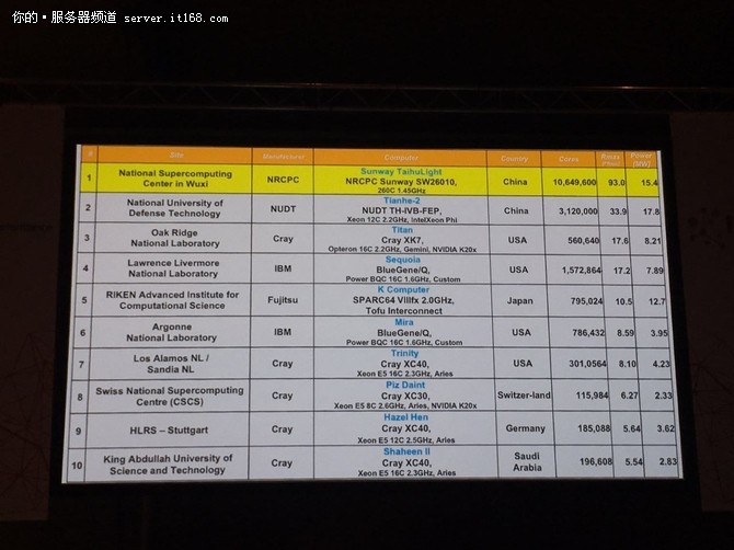 2017年点歌榜top排行_cctv15点歌top榜_计算机top500排行榜