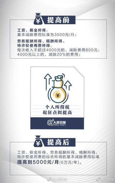 个税起征点上调将影响你的收入，不会看工资条怎么破？