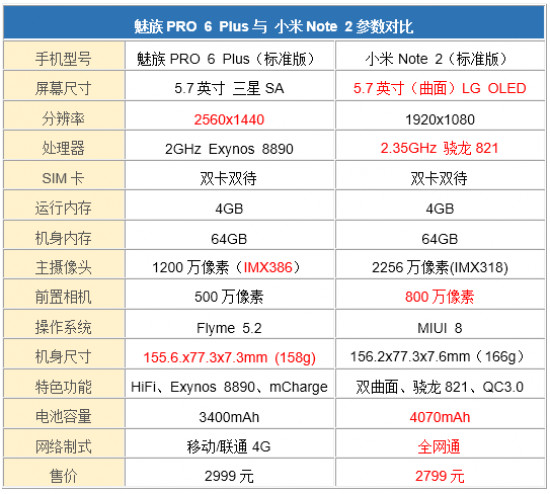 小米2s参数详细参数_小米notepro参数价格_小米4参数详细参数