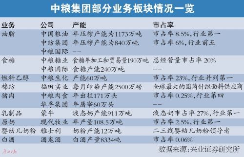 2017年央企混改进程加速 中粮中盐或入围混改名单