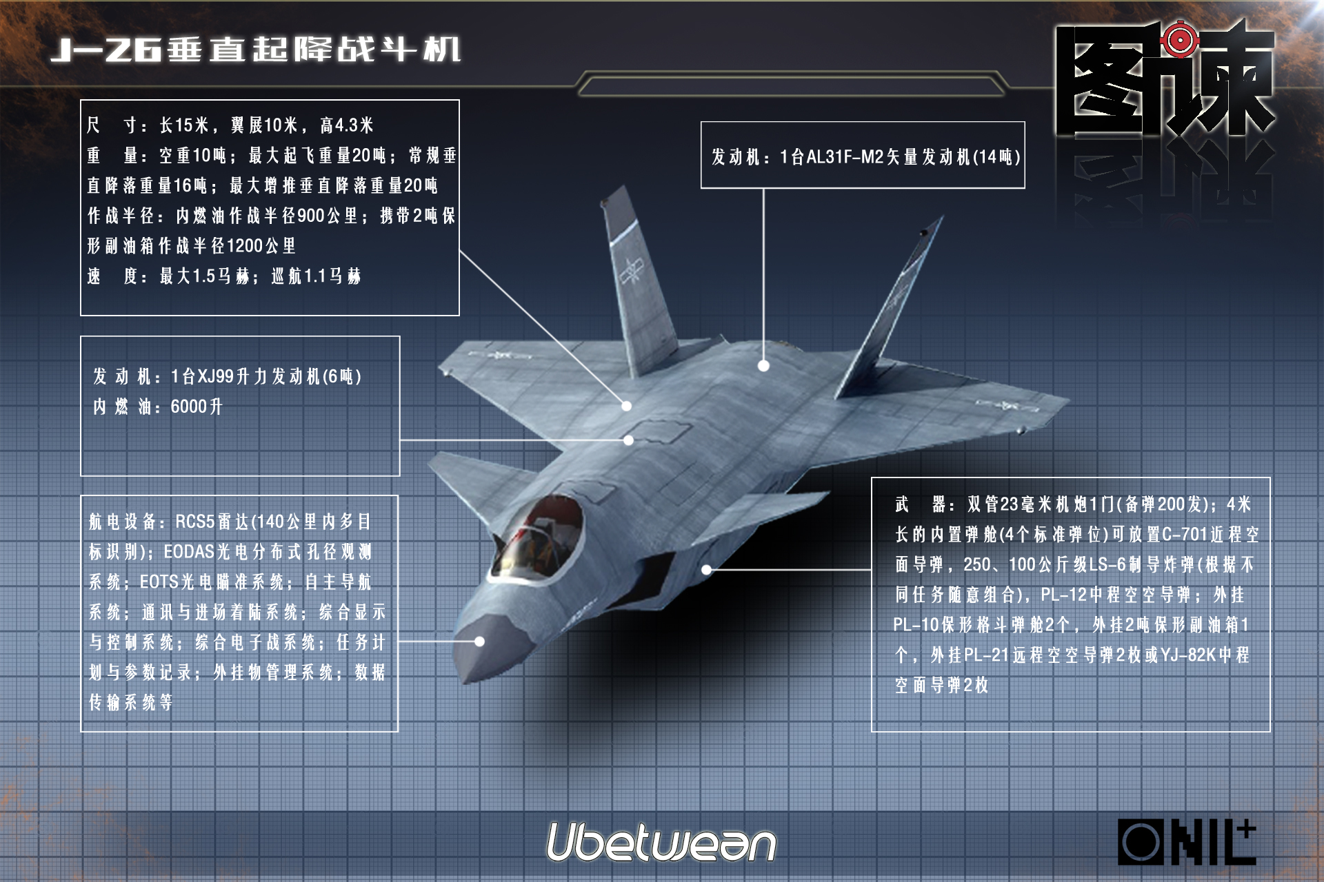 从这些设计来分析,歼26战机是一款专用的舰载垂直起降战机,整体定位和