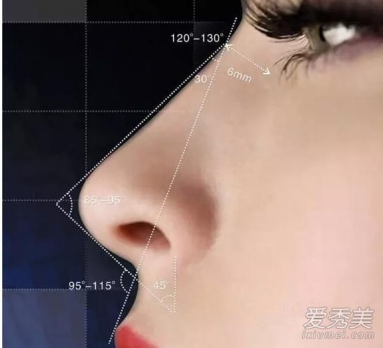 鼻子真的如此重要么?鼻子对一个女生的外貌改变究竟有多大?