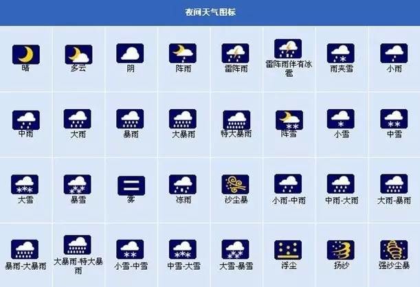 37年前中央电视台的《天气预报》(资料图) 这些气象标志你认识几个?