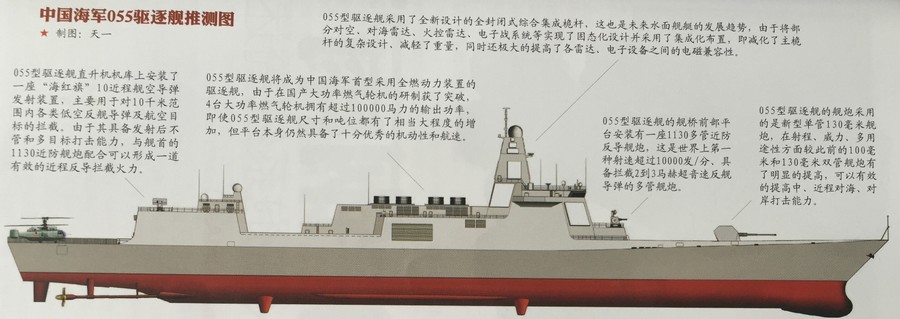 驱逐舰武器配备图图片